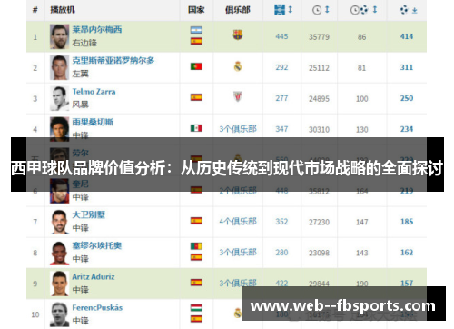 西甲球队品牌价值分析：从历史传统到现代市场战略的全面探讨