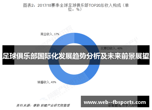 足球俱乐部国际化发展趋势分析及未来前景展望