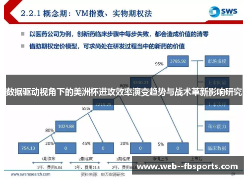 数据驱动视角下的美洲杯进攻效率演变趋势与战术革新影响研究 数据驱动视角下的美洲杯进攻效率演变趋势与战术革新影响研究
