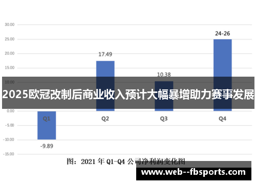 2025欧冠改制后商业收入预计大幅暴增助力赛事发展