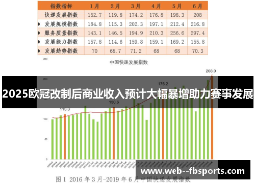 2025欧冠改制后商业收入预计大幅暴增助力赛事发展 2025欧冠改制后商业收入预计大幅暴增助力赛事发展