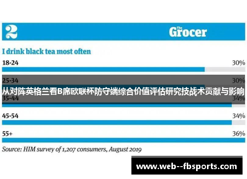 从对阵英格兰看B席欧联杯防守端综合价值评估研究技战术贡献与影响 从对阵英格兰看B席欧联杯防守端综合价值评估研究技战术贡献与影响